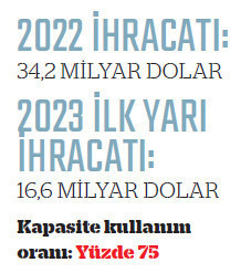 İhracatçının ikinci yarı sınavı zor geçecek - Resim : 6