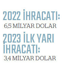 İhracatçının ikinci yarı sınavı zor geçecek - Resim : 9