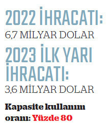 İhracatçının ikinci yarı sınavı zor geçecek - Resim : 8