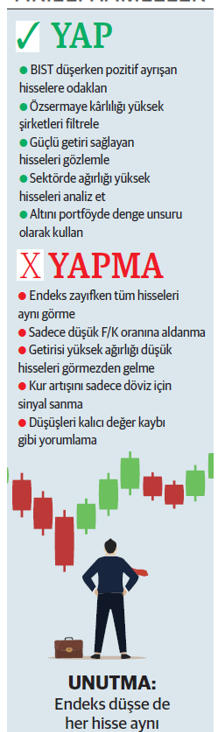 Hizmette öncü şirketler endeksten pozitif ayrıştı - Resim : 1