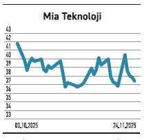 10 hissede net satış 4 hissede sınırlı alım - Resim : 6