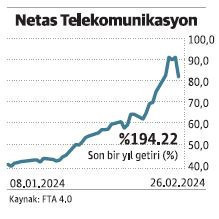 Yabancılar hangi hisselere dönecek? - Resim : 5