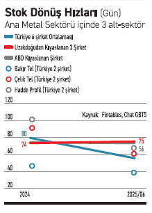 Çeviklik ölçülebilir mi? - Resim : 1