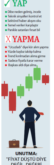 Yatırımcının yeni bakışı hızlı karar, temkinli adım - Resim : 1