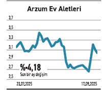 Toplam borcunu 7’ye katlayan bir şirket var - Resim : 5