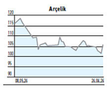 Endeks %3 kayıpla zayıflarken 20 hissede yaşanan çıkış kalıcı mı? - Resim : 3