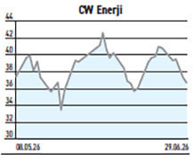BIST 30 Endeksi %2,69 gerilerken yabancı 17 hissede sınırlı alım yaptı - Resim : 3