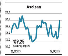 6 kriterde büyüyen o şirket endekste %6,8 ağırlığa sahip - Resim : 5