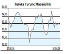 Endeks %3 kayıpla zayıflarken 20 hissede yaşanan çıkış kalıcı mı? - Resim : 4