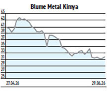 BIST 30 Endeksi %2,69 gerilerken yabancı 17 hissede sınırlı alım yaptı - Resim : 4