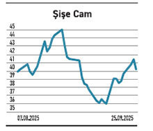 10 şirketin değeri 1 şirkete yetişmedi - Resim : 6