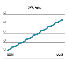 Borsaya geleli 2 yıl oldu fiyatı değerinin 34 katı - Resim : 3
