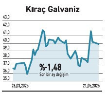 Üç aylıkta kârlı şirketlerde beklenti zayıf, getiri düşük - Resim : 6