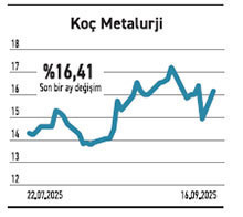6 kriterde büyüyen o şirket endekste %6,8 ağırlığa sahip - Resim : 6