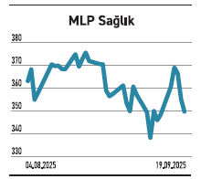 Borsaya geleli 2 yıl oldu fiyatı değerinin 34 katı - Resim : 6