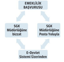 10 maddede EYT'nin ayrıntıları - Resim : 3