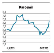 Blok satış haberi yetti 5 tavanla %61 yükseldi - Resim : 6