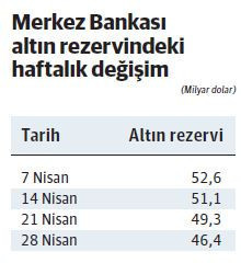 Kapalıçarşı’da TL’den kaçış trafiği - Resim : 1