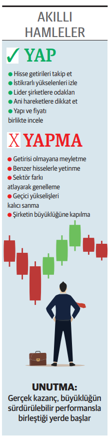82 hissede güçlü yükseliş ortalama getiri %114 - Resim : 1