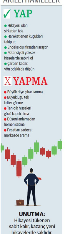 Hizmette ağırlığı olanlar getiride yerinde sayıyor - Resim : 1