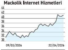 Y&uuml;ksek faiz şirketleri sıkıştırırken alternatif sekt&ouml;rler nasıl b&uuml;y&uuml;yor? - Resim : 3