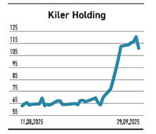 Birim fiyatını 5’e katladı öbürü yarıya geriledi - Resim : 6