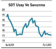 11’i zarar açıklarken biri 1,4 milyar TL kârda - Resim : 6