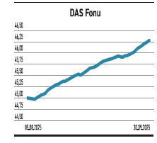 Temettüsü verimli olan %30 olmayan ise %223 yükseldi - Resim : 3