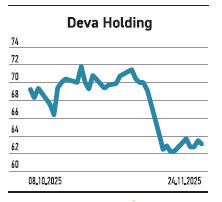 10 hissede net satış 4 hissede sınırlı alım - Resim : 4