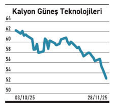 Haftanın gücü 6 hissede en yükseği %45’i geçti - Resim : 6