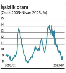 Ya kadınlarımız da iş aramaya başlarsa? - Resim : 2