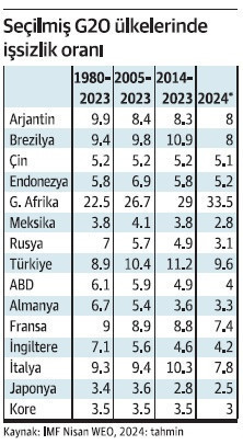 Ya kadınlarımız da iş aramaya başlarsa? - Resim : 1