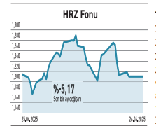 Elektrik Endeksi düşüyor dolar bazında kayıp %26 - Resim : 2