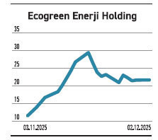 Sekizi de kazandırdı ilkinin getirisi %446 - Resim : 6