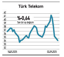 Halka arz hisseleri yeniden g&uuml;ndemde - Resim : 4