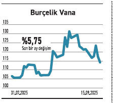 Net esas faaliyet kârını 2’ye katlayan 7 şirket var - Resim : 4