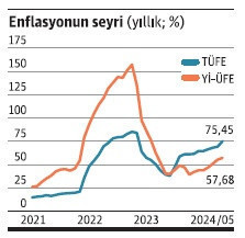 Yeni dönemde düşüşün hızını sıkılaşma belirleyecek - Resim : 1