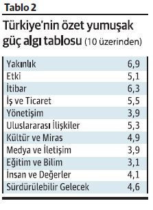 Yüz yıl - Resim : 3
