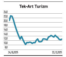 &Ouml;nce 8,67 puanlık aldı sonra 9,22 puanlık sattı - Resim : 5