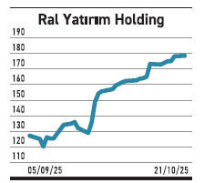 İkisi %30 büyütürken 19’u satışını düşürdü - Resim : 4