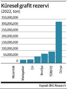 Şimdi de grafit paniği başladı! - Resim : 1