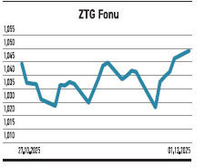 3,75 puanla alır gibiler 9,94 puanla satıyorlar - Resim : 3