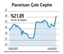 Elektrik Endeksi düşüyor dolar bazında kayıp %26 - Resim : 3