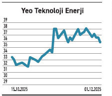 3,75 puanla alır gibiler 9,94 puanla satıyorlar - Resim : 4