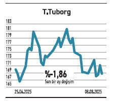 Kazandıran fonlarda hisse yoğunluğu önde - Resim : 4