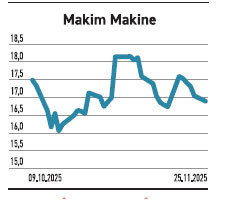 11’i zarar açıklarken biri 1,4 milyar TL kârda - Resim : 4