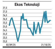 İkisi %30 büyütürken 19’u satışını düşürdü - Resim : 6