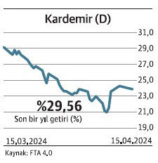 Nitelikli yatırımcı döviz fonlara yöneldi - Resim : 10