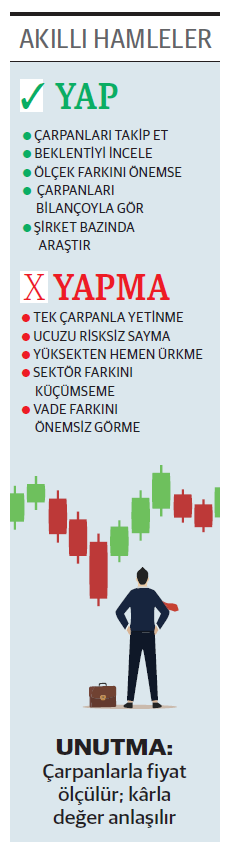 Borsaya geleli 2 yıl oldu fiyatı değerinin 34 katı - Resim : 1