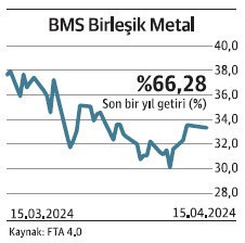 Nitelikli yatırımcı döviz fonlara yöneldi - Resim : 9
